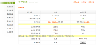 织梦DedeCMS开始商业授权收费，一个网站授权费5800元，您还用吗？