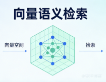 2026 年 SEO 变天了！Google 进入向量语义检索时代，你的网站还能排前面吗？