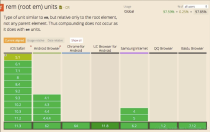 网站自适应布局为什么我要抛弃rem，改用vw？