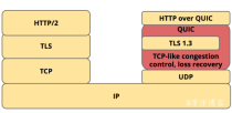 HTTP/3 来了，你了解它么？