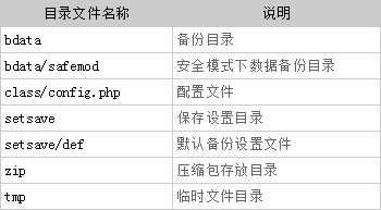 打开帝国备份王显示500错误的解决方法 第2张 打开帝国备份王显示500错误的解决方法 第2张