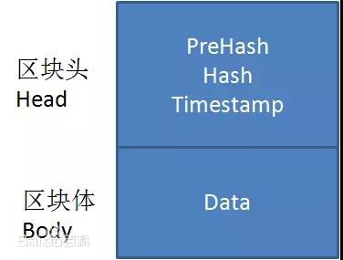 互联网+时代还没从事区块链的，那你别混了！ 第2张