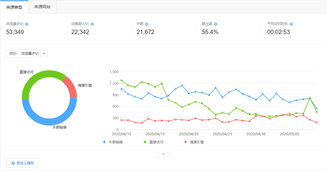 广告投放 第1张