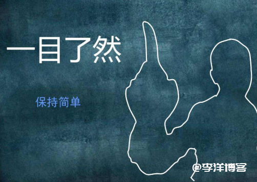 zblogphp显示页面运行信息(耗时、数据插件、内存)的图文教程 第1张 zblogphp显示页面运行信息(耗时、数据插件、内存)的图文教程 第1张