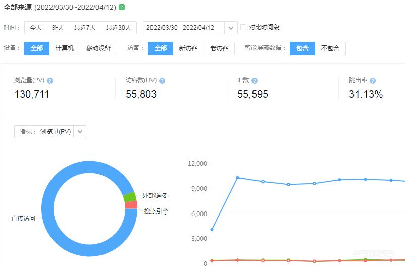 开启CDN后怎么防止流量被恶意盗刷 第2张 开启CDN后怎么防止流量被恶意盗刷 第2张