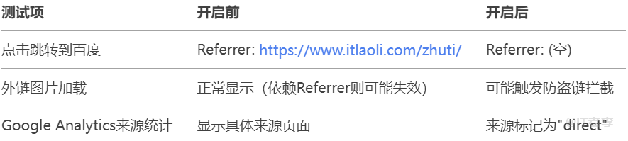 个人博客是否应该禁止浏览器跳转时携带Referrer?一份全面指南 第1张 个人博客是否应该禁止浏览器跳转时携带Referrer?一份全面指南 第1张