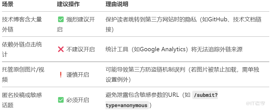 个人博客是否应该禁止浏览器跳转时携带Referrer?一份全面指南 第2张 个人博客是否应该禁止浏览器跳转时携带Referrer?一份全面指南 第2张