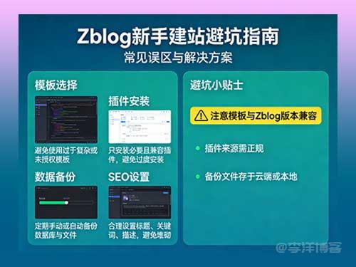Zblog新手别再瞎折腾！这3个坑我踩过，省下你半年弯路（附配置清单） 第1张
