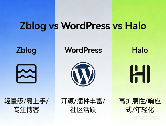 个人博客建站工具红黑榜:Zblog vs WordPress Halo,谁才是2026年小白首选? 第1张 个人博客建站工具红黑榜:Zblog vs WordPress Halo,谁才是2026年小白首选? 第1张
