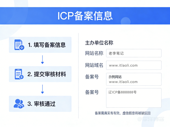 辽宁ICP备案保姆级教程:亲测有效,实现“零驳回”一次过 第1张 辽宁ICP备案保姆级教程:亲测有效,实现“零驳回”一次过 第1张